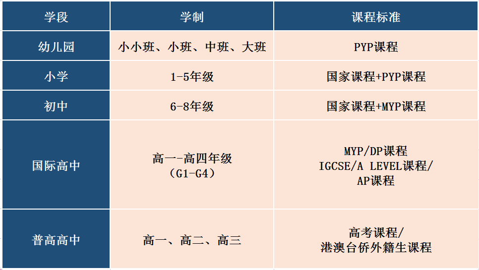 国际学校介绍之广东碧桂园学校，广佛牛剑一哥到底有多牛？