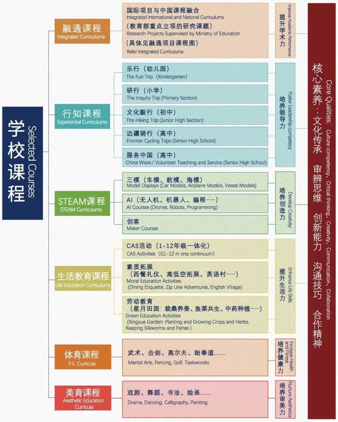 国际学校介绍之广东碧桂园学校，广佛牛剑一哥到底有多牛？