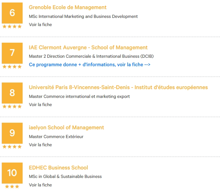 涵盖13大领域！2024年Eduniversal全法最佳硕士专业榜单发布！