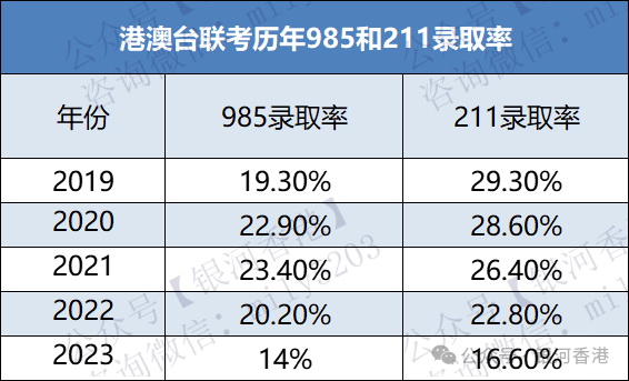 华侨生联考2024报考人数预超1.1万，一文了解华侨生联考、香港身份、回乡证！