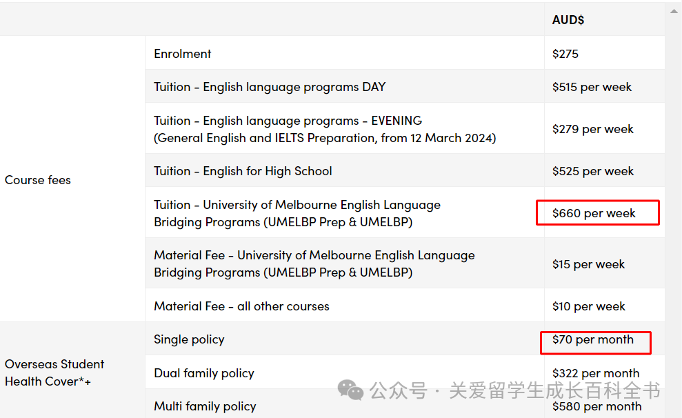 2024语言班 | 墨尔本大学语言直申班最新申请攻略