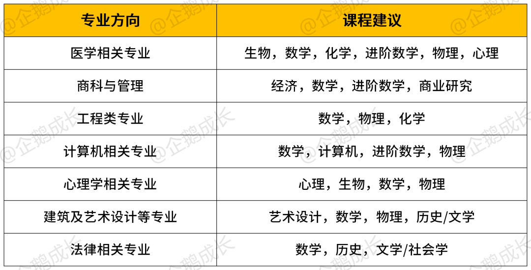 A-Level最佳选课组合攻略！附英国牛剑G5院校A-Level选课要求