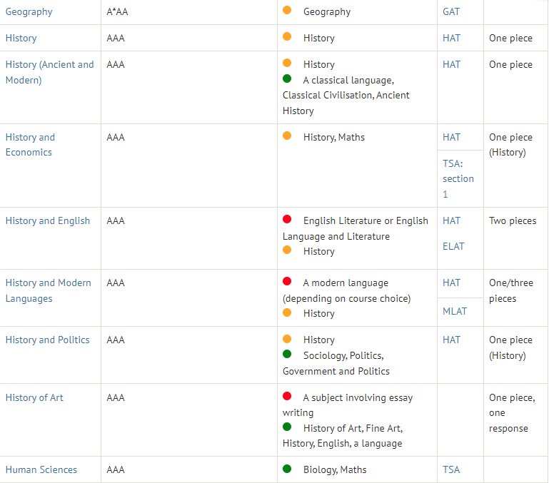 A-Level最佳选课组合攻略！附英国牛剑G5院校A-Level选课要求