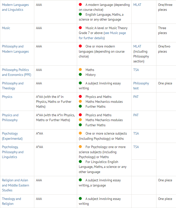 A-Level最佳选课组合攻略！附英国牛剑G5院校A-Level选课要求