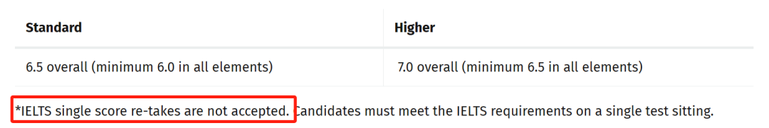 重磅！雅思「单科重考」即将上线！但是英国TOP10大学真的接受吗？