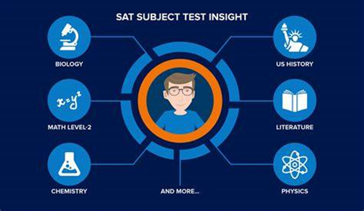 从SAT/ACT视角，看如何进行英文原版阅读