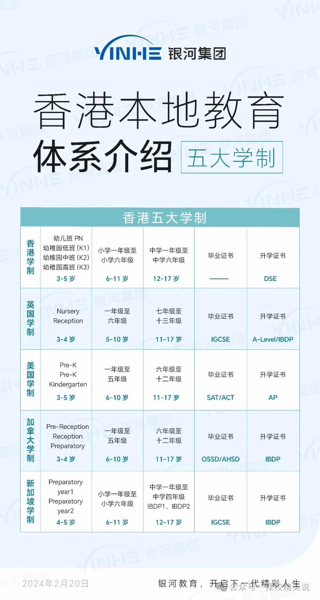香港教育制度怎么样？7张图快速看懂香港教育升学体制+5大学制+4个学段+4个优势！