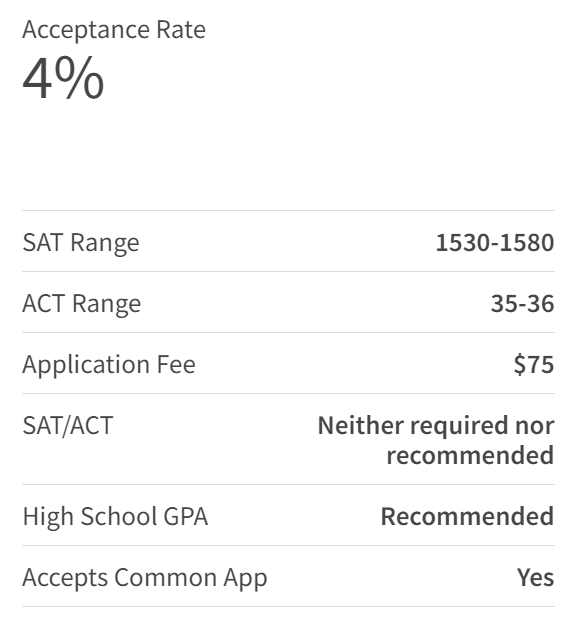 Niche发布美国「最难申请」大学！第一名竟不是藤校？