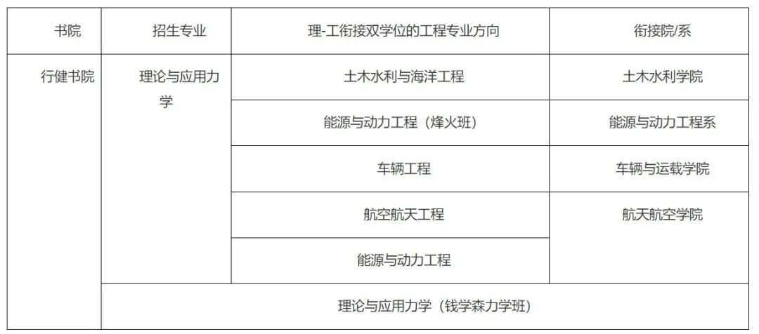 智能制造、航空航天、国防军工···这才是强基专业的“真面目”