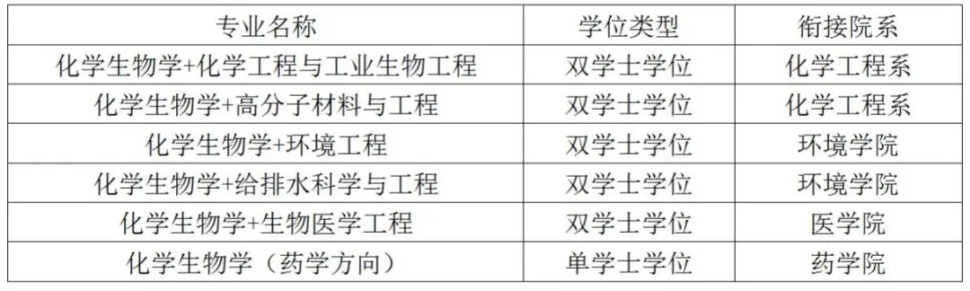 智能制造、航空航天、国防军工···这才是强基专业的“真面目”