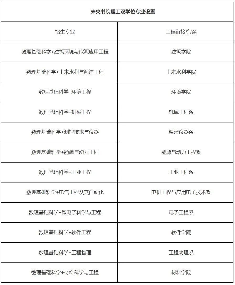 智能制造、航空航天、国防军工···这才是强基专业的“真面目”