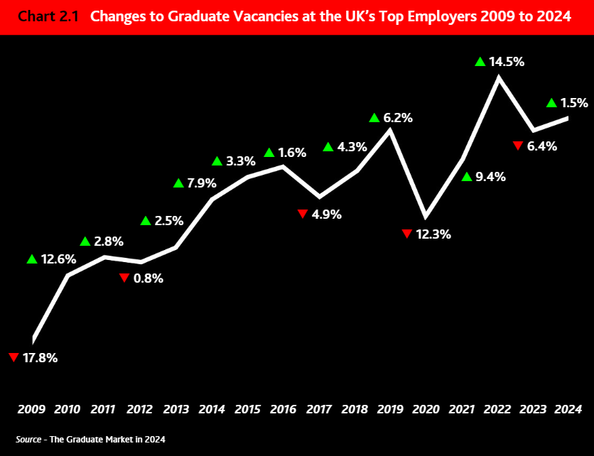 2024 英国毕业生就业市场报告出炉！这个专业毕业起薪50万！附留学生在英求职指南