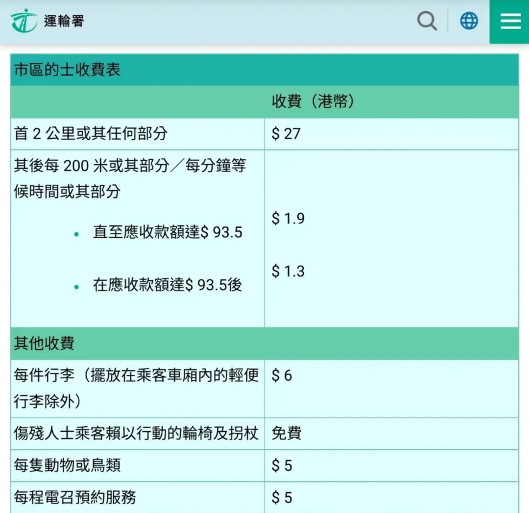 香港留学费用大涨！真实花费到底要多少？