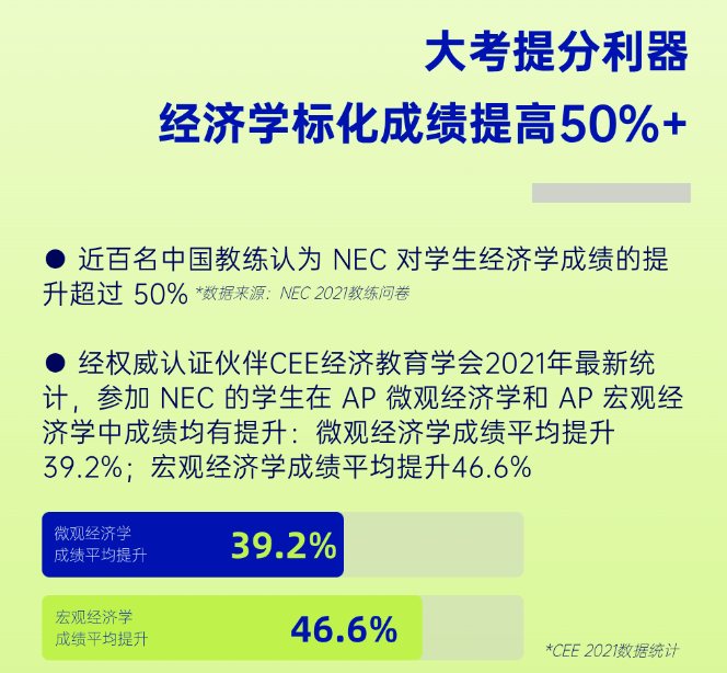 60%的名校晋级率？是时候揭开NEC商赛的神秘面纱了！