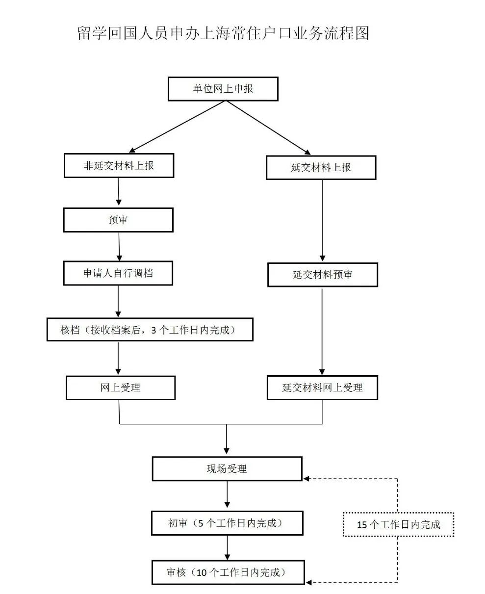 最新解析！2024留学生最新落户政策大盘点！