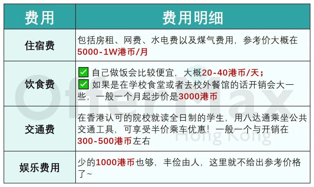 25年申请香港商科有哪些硕士专业？【附上专业费用】