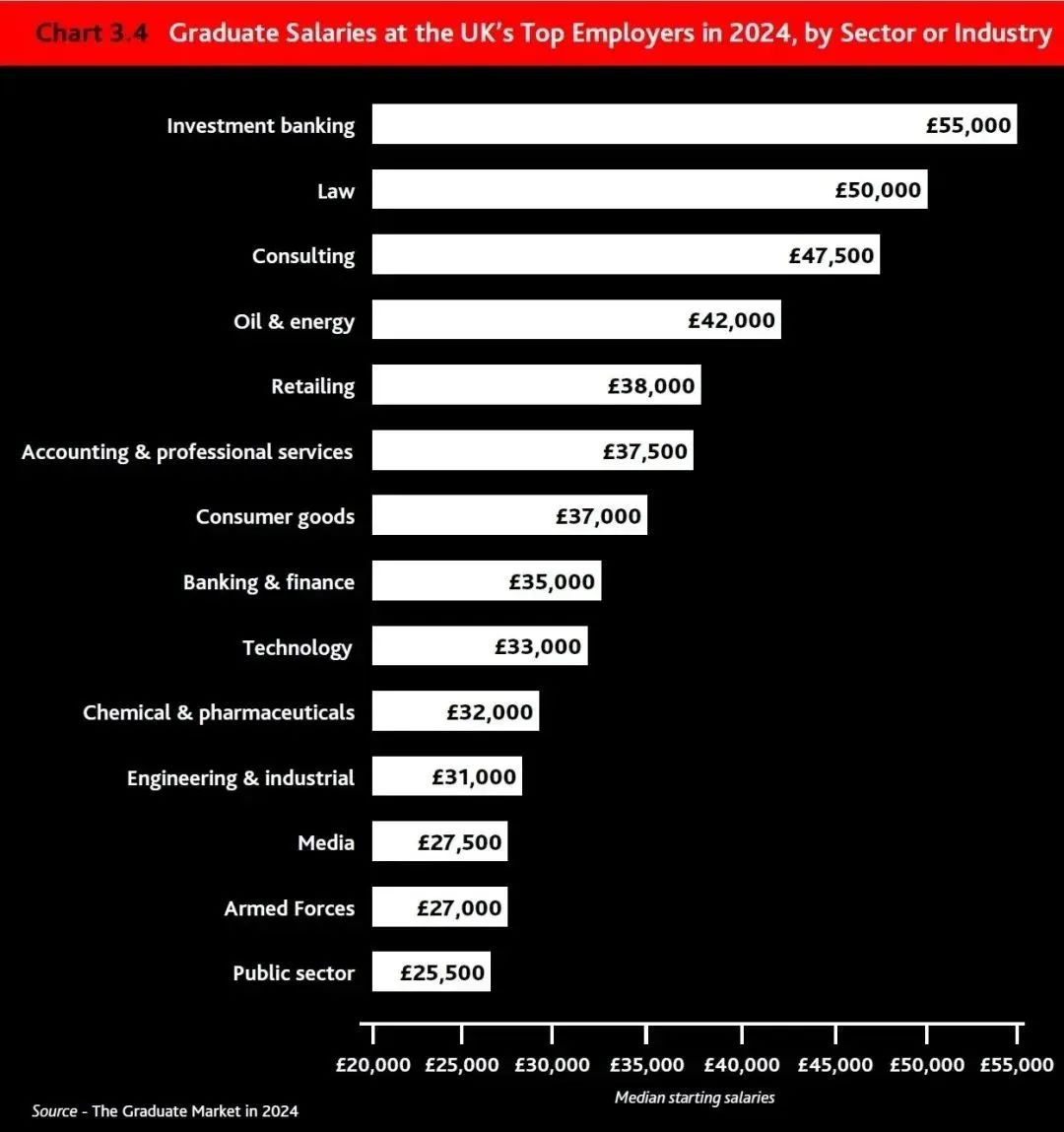 牛剑跌出雇主最青睐院校TOP10！2024就业市场变天了？