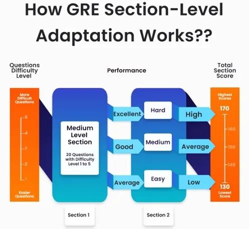 考研英语结束后，能直接上手备考GRE吗？