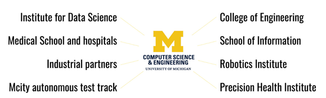 项目介绍 | UMich计算机科学与工程硕士项目（MS/MSE CSE）