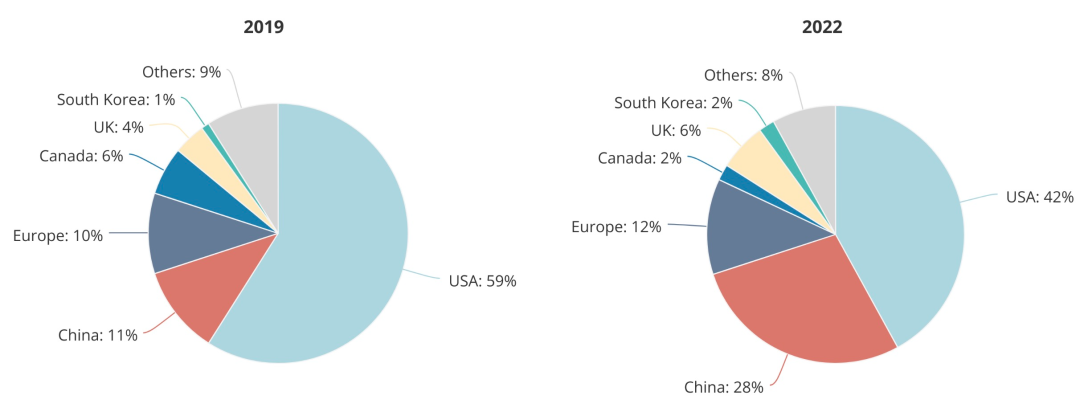 顶尖AI研究者，中国贡献26%：全球人才智库报告出炉