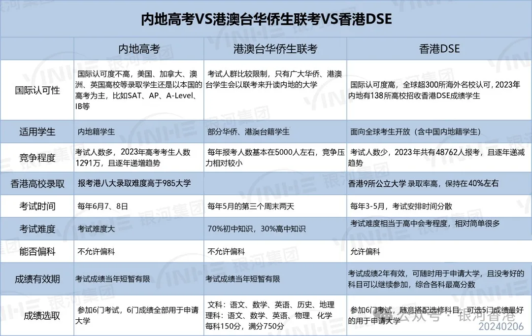 申请香港身份9个途径，7个适合内地人，2个适合海外人士，附落户香港福利政策！