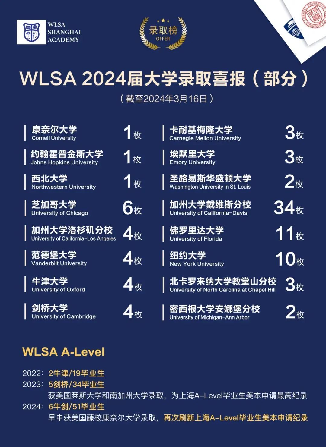 国际学校介绍之WLSA上海学校：“哈耶普斯麻”大满贯，优秀人才的培养皿