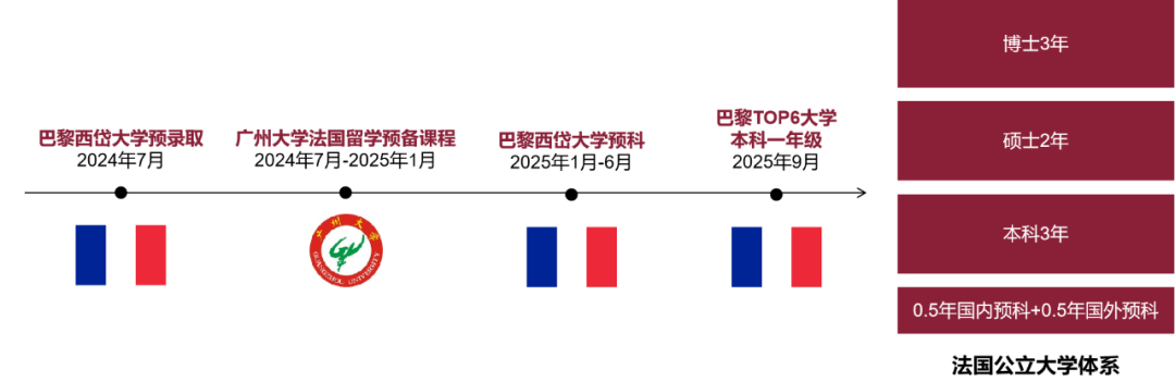 重磅！2024年法国留学赢在起跑线！通往世界名校TOP 50之路！