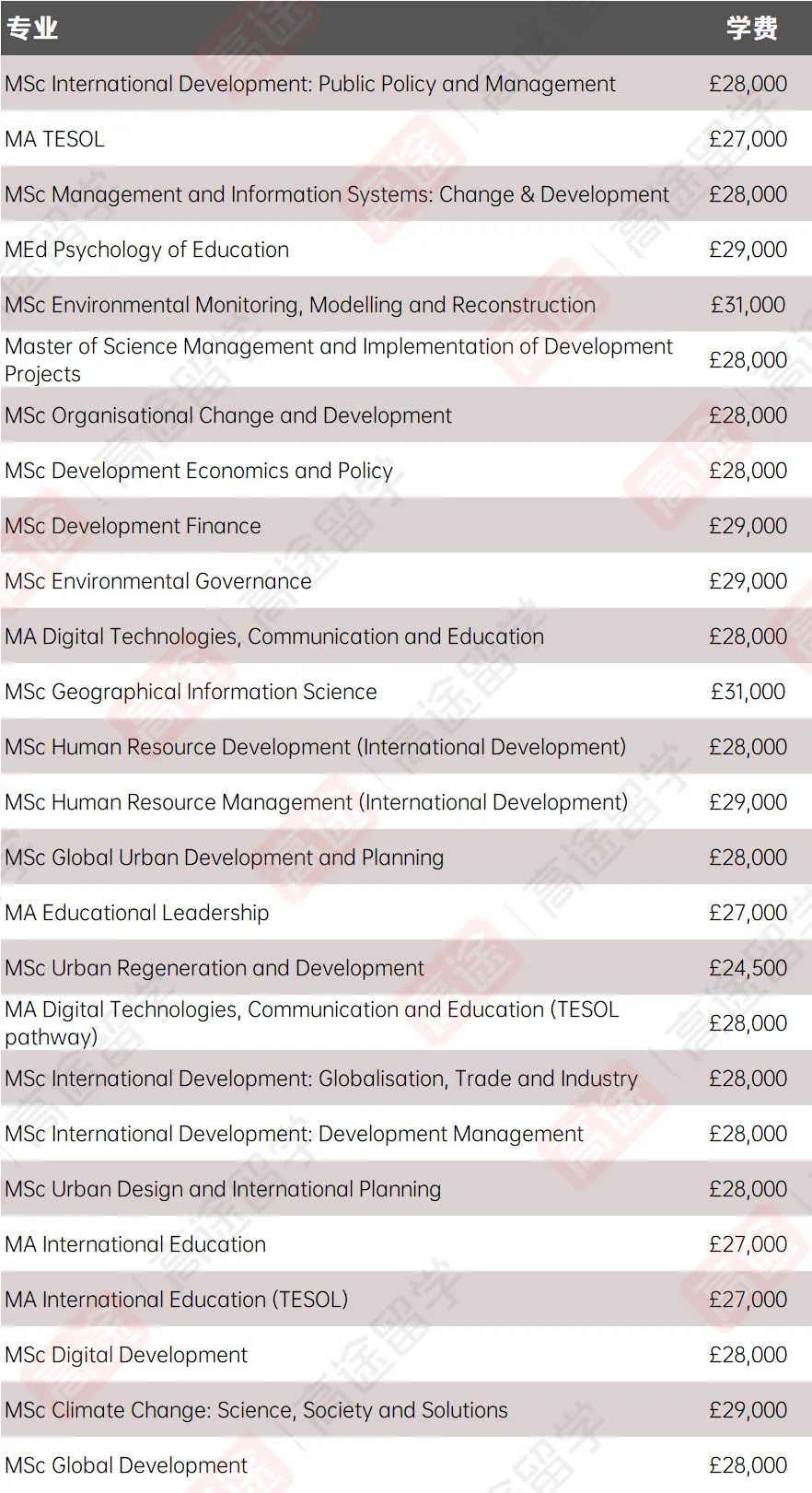 最新！2024曼彻斯特大学学费+生活费出炉，一年要花多少钱？