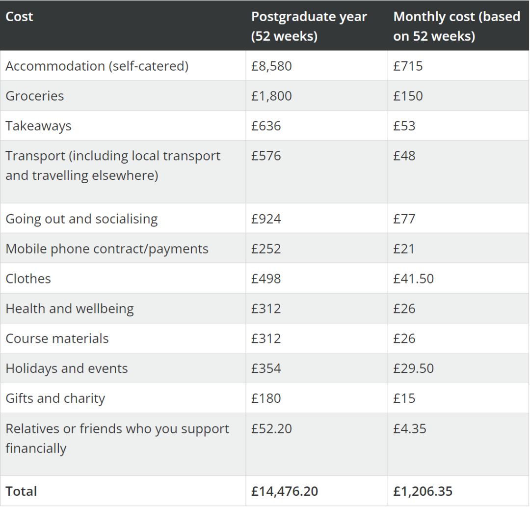 最新！2024曼彻斯特大学学费+生活费出炉，一年要花多少钱？