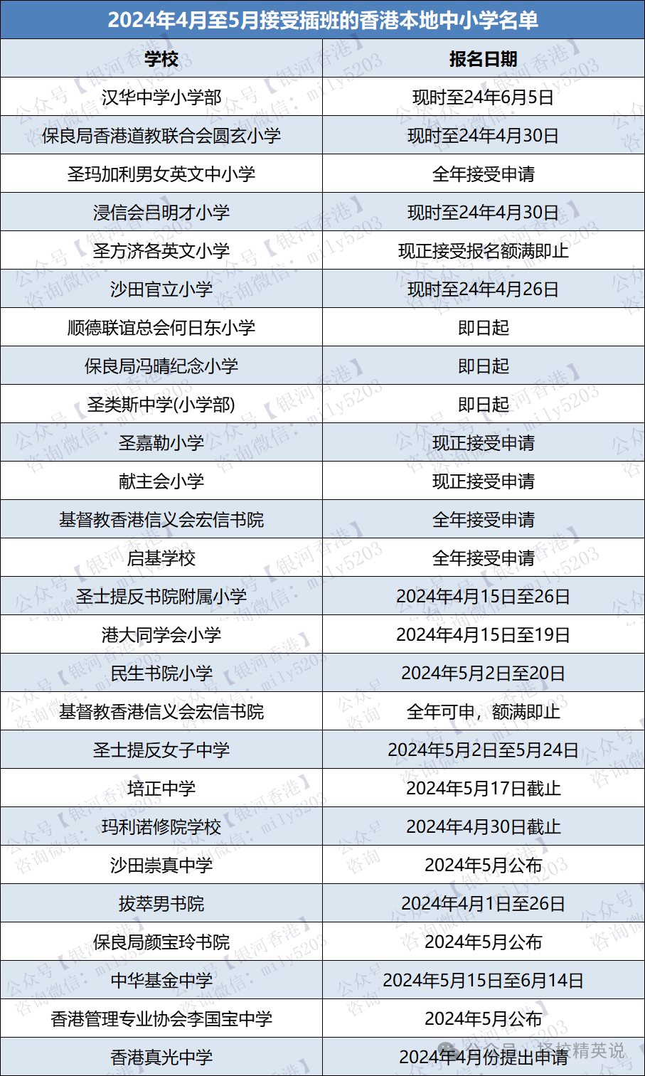 内地孩子赴港插班！4-5月能插班的香港中小学有26所，别错过报名时间，附香港小一、中一派位规则！