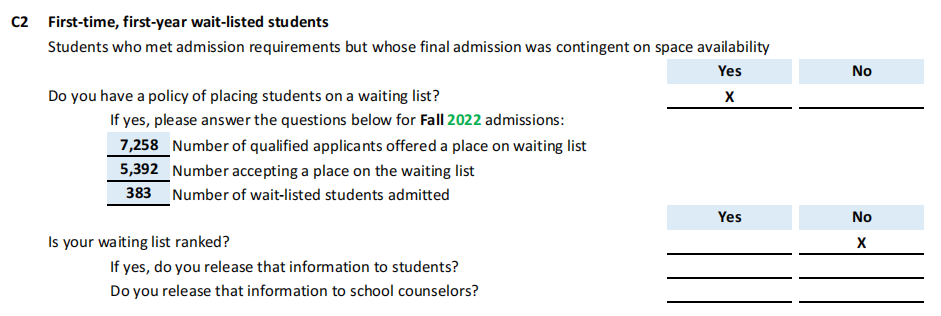 被学校Waitlist, 我该怎样向梦校求爱？