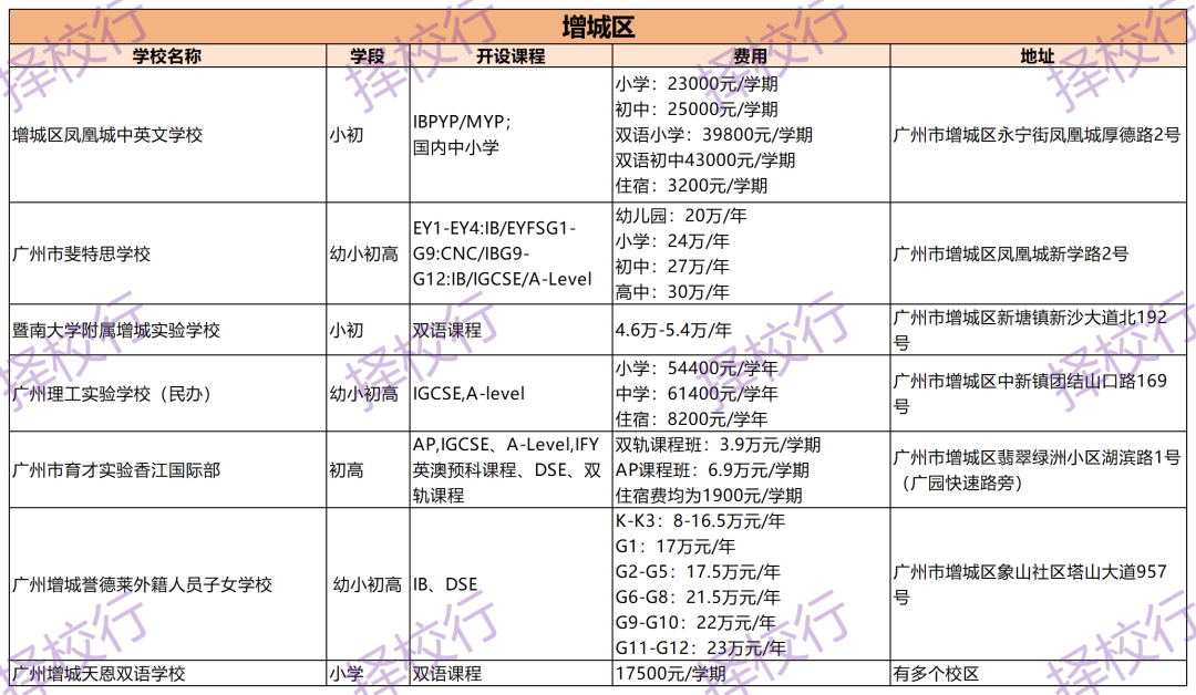 在广州选到一所适合的国际化学校很难吗？