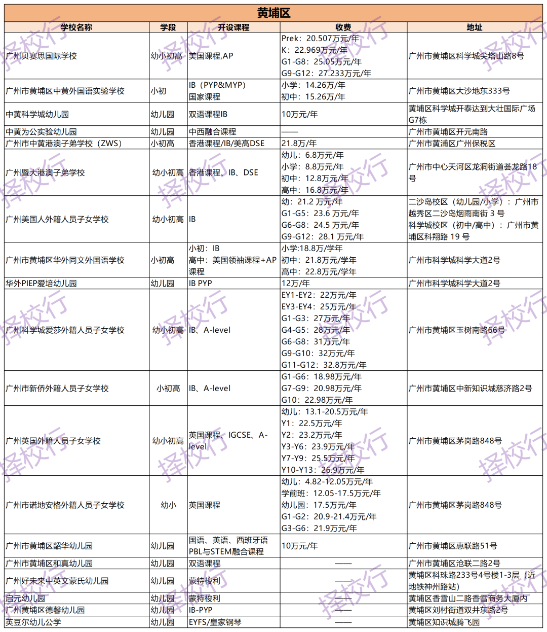 在广州选到一所适合的国际化学校很难吗？