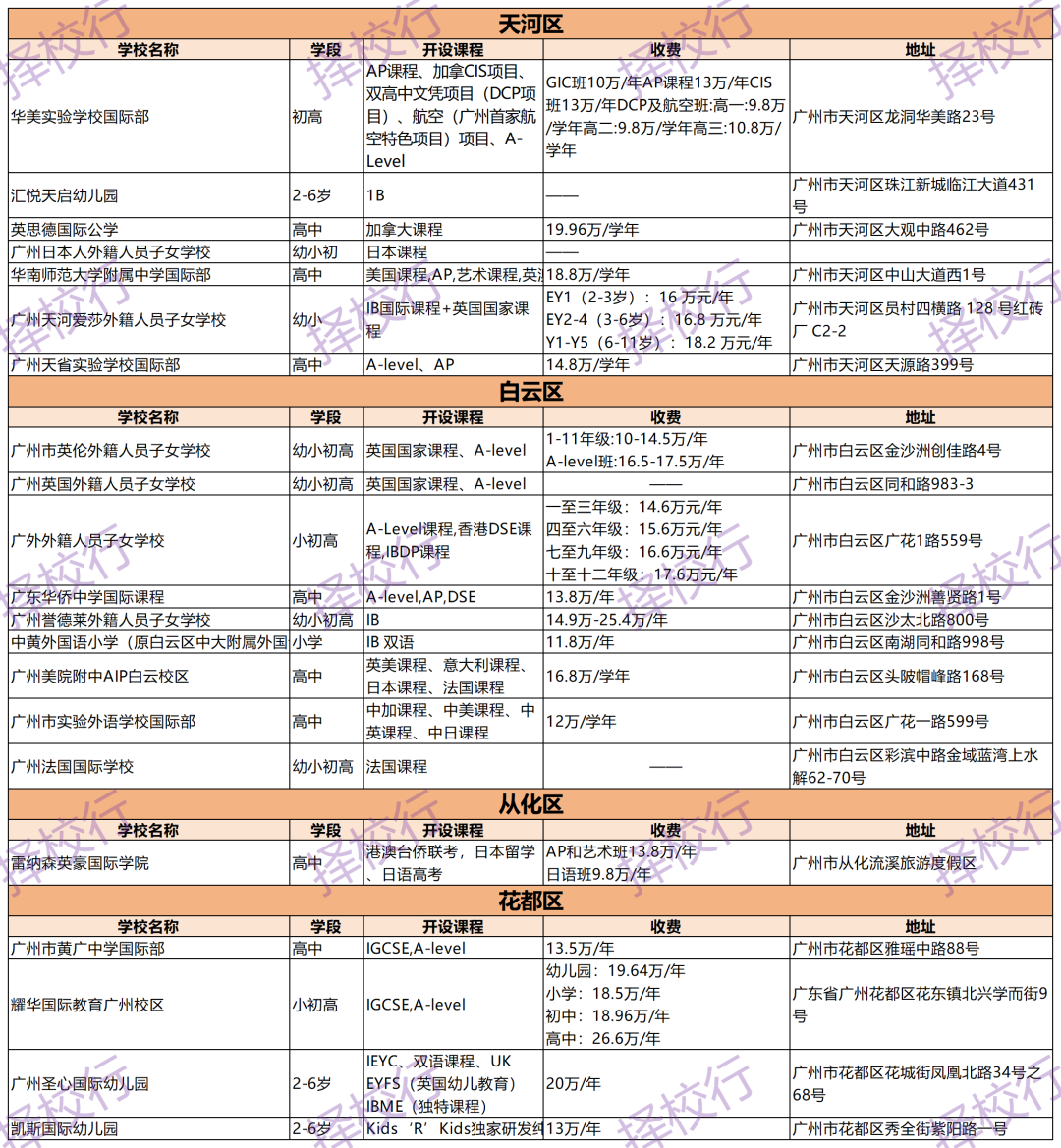 在广州选到一所适合的国际化学校很难吗？