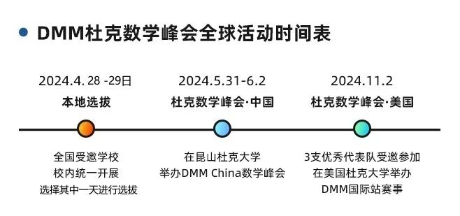 杜克数学峰会中国站官方首发|报名全面开启