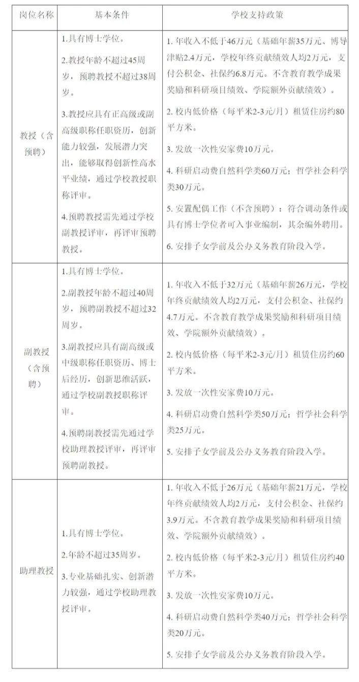 【博士就业】广西大学、上海交通大学面向海内外招聘优秀英才！