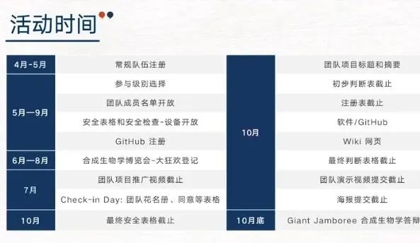 4月份可以报名的8个优质国际竞赛盘点！国际生收藏...