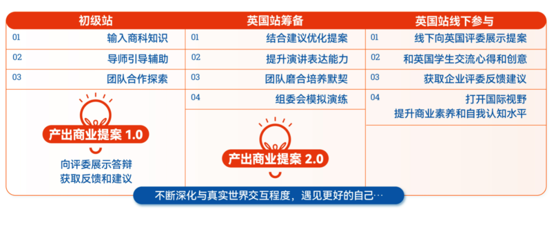 4月份可以报名的8个优质国际竞赛盘点！国际生收藏...