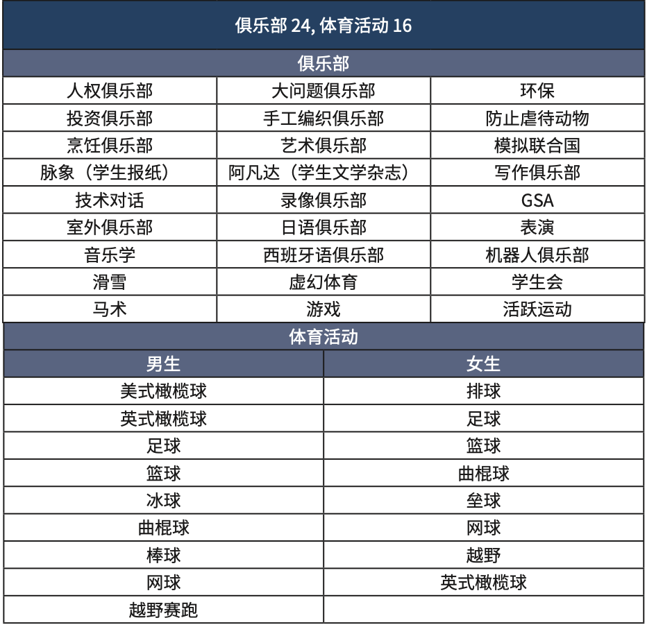 美东优质寄宿中学 | 纽约上州 Niche A+ 寄宿走读并存的艺术强校 The Harvey School 哈维中学