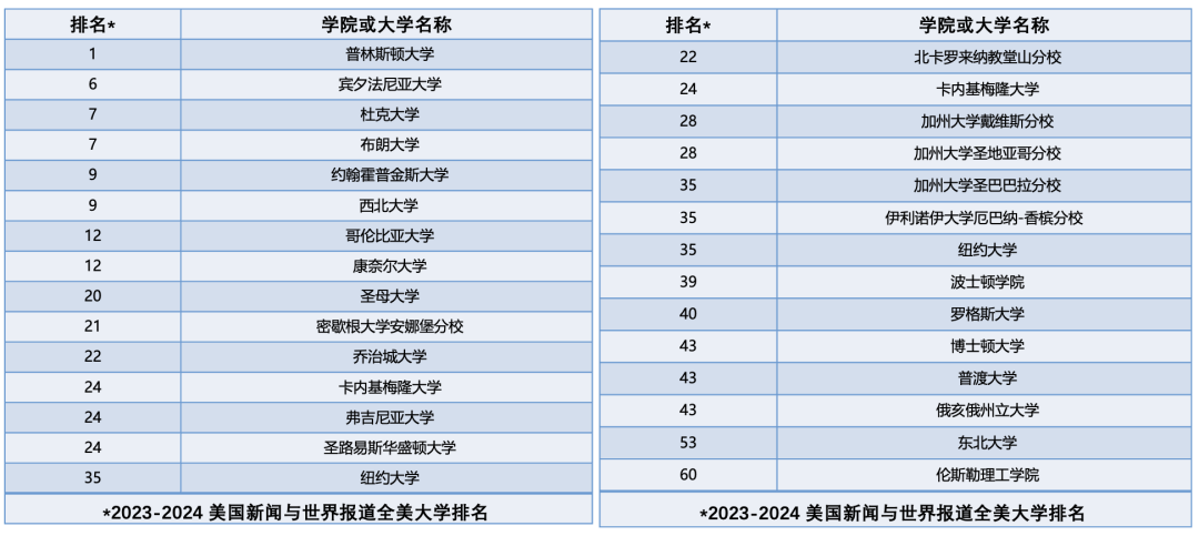 美东优质走读中学｜新泽西学术优异、高性价比的老牌蓝带私立 Morris Catholic High School 莫里斯天主高中