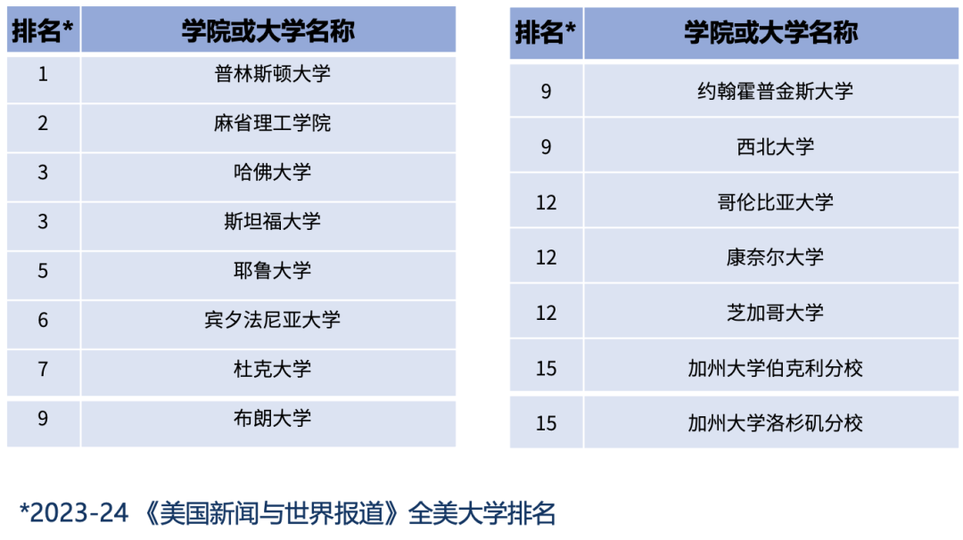 美东优质走读中学 | 近纽约市区·开设金融专业课程·VEX机器人冠军·学术强大·艺体双优的 Ranney School 兰尼中学