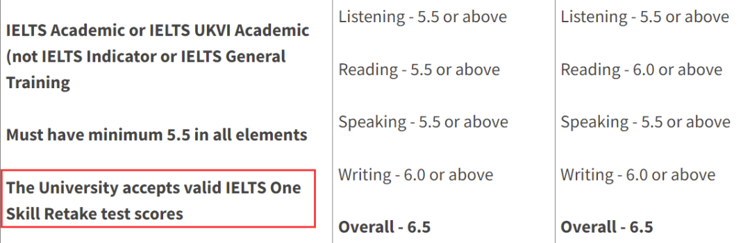 盘点「接受」or「不接受」雅思单科重考成绩的英国院校！快来对号入座吧！