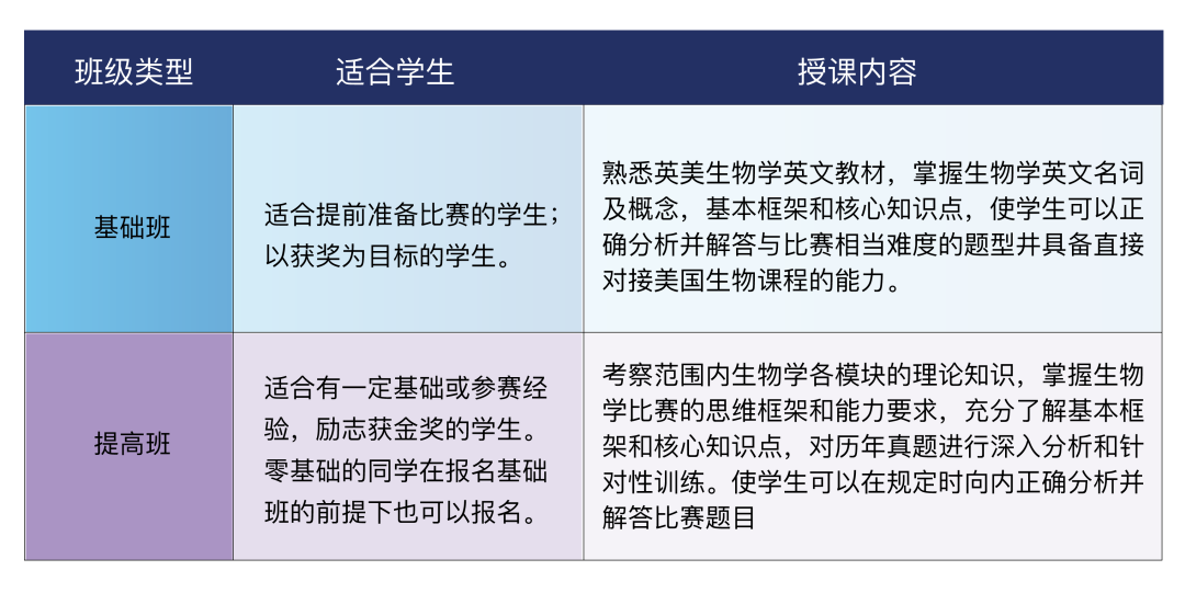 2024 BBO&USABO真题答案解析预约，速来对答案！