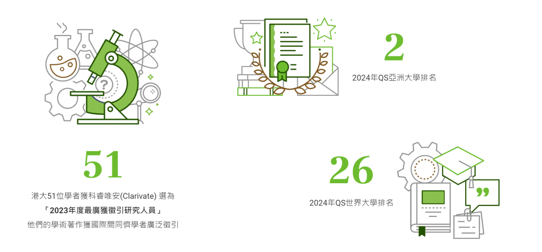 港大导师篇 | 叮！你的Offer已送达