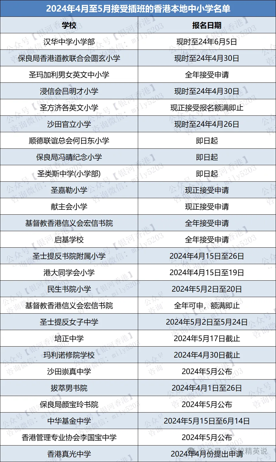 2024年香港中小学插班5个择校问题，大部分内地家长都很关注！附近期香港可插班学校！