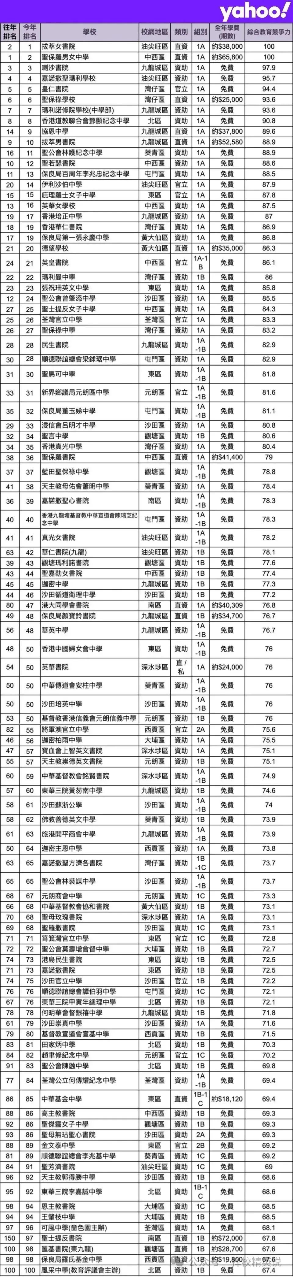 2024年香港中小学插班5个择校问题，大部分内地家长都很关注！附近期香港可插班学校！