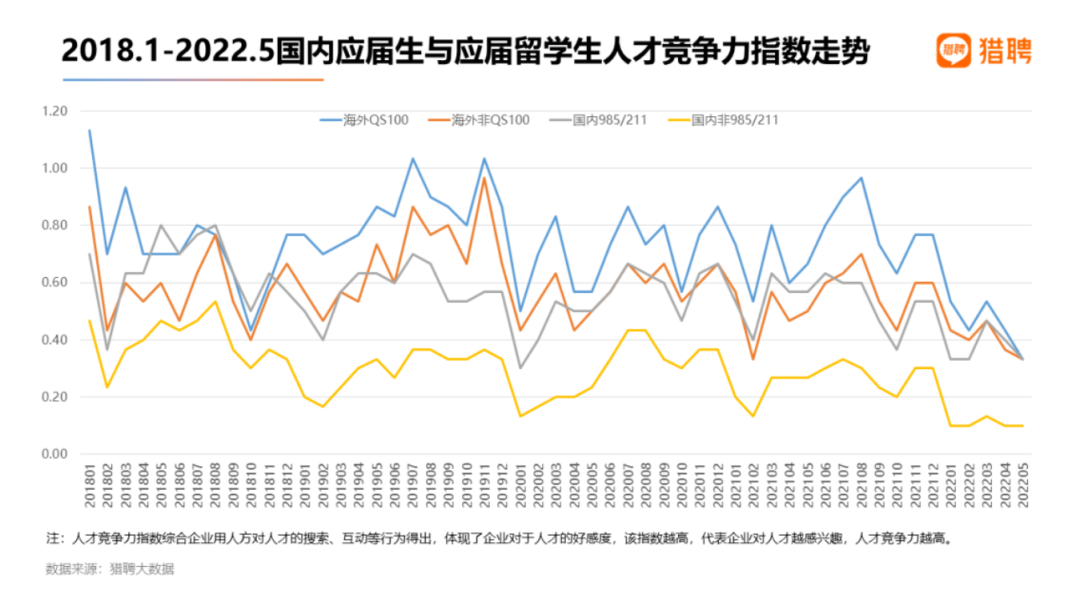 英国留学读G5重要吗? G5和非G5的就业前景差别真的这么大？