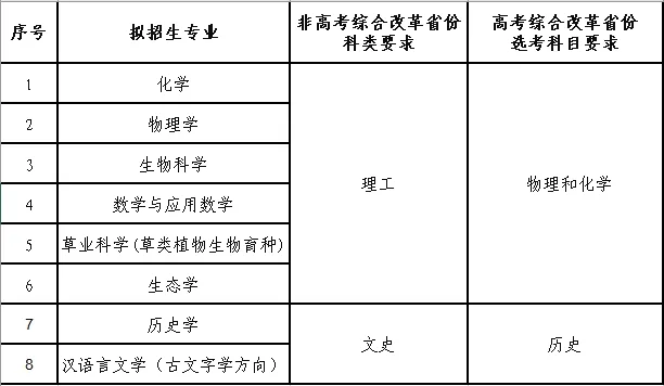 采用初试模式！兰州大学2024年强基计划招生简章发布！