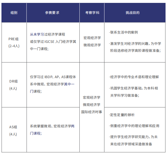 4月可以报名的文商竞赛有哪些？2024年文商科竞赛盘点