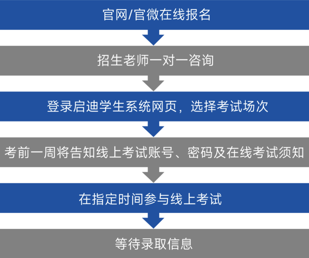 光华启迪最新考情出炉，考试难度增加，录取竞争激烈